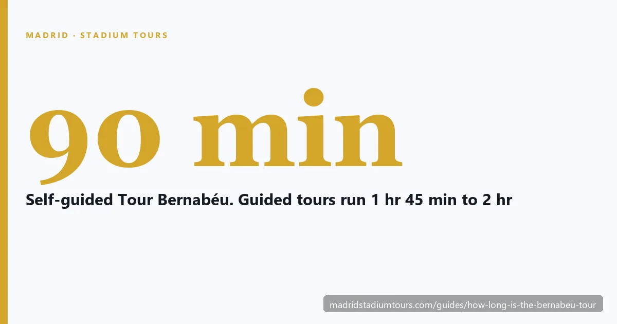 How long is the Bernabéu tour: about 90 minutes self-guided, two hours guided
