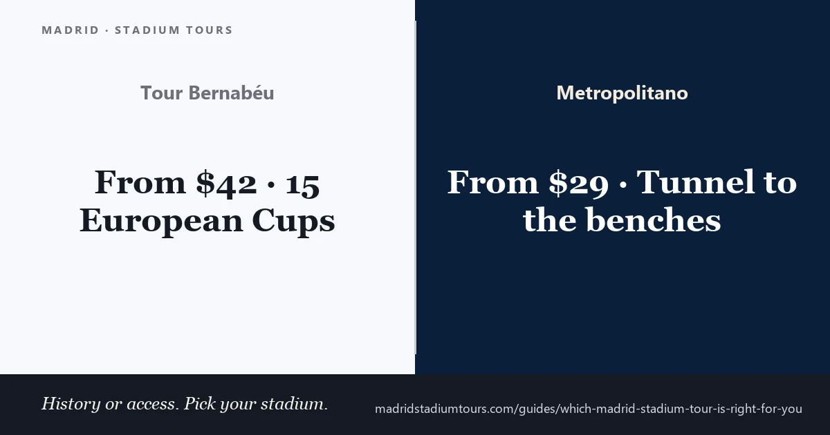 Which Madrid stadium tour is right for you: Bernabéu vs Metropolitano options compared